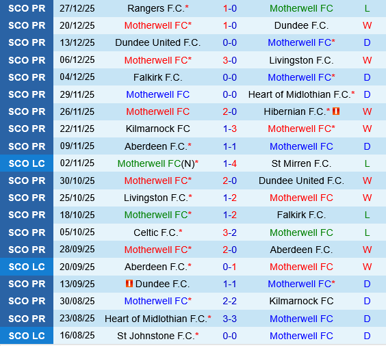 Motherwell vs Celtic