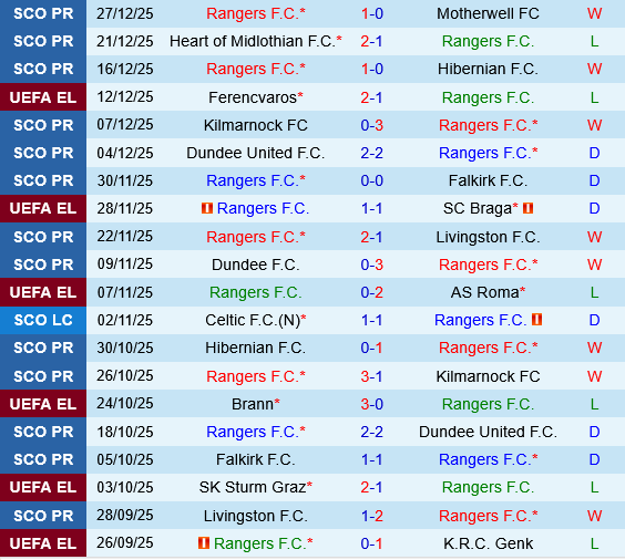 Rangers vs St.Mirren