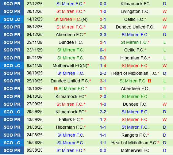 Rangers vs St.Mirren