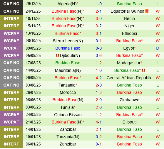 Sudan vs Burkina Faso