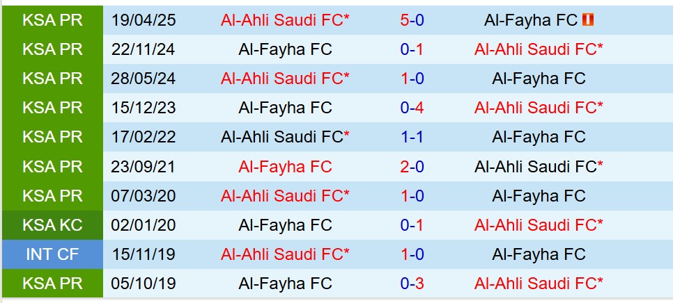Nhận định Al Ahli vs Al Feiha 22h30 ngày 3012 (VĐQG Saudi Arabia) 1