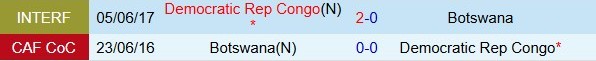Nhận định Botswana vs CHDC Congo 2h00 ngày 3112 (AFCON 2025) 1 Nhận định Botswana vs CHDC Congo 2h00 ngày 3112 (AFCON 2025) 1