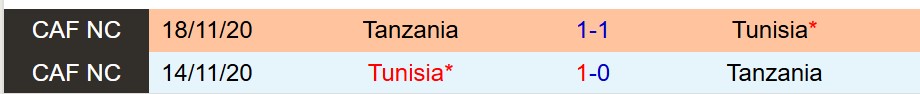 Nhận định Tanzania vs Tunisia 23h00 ngày 3012 (AFCON 2025) 1
