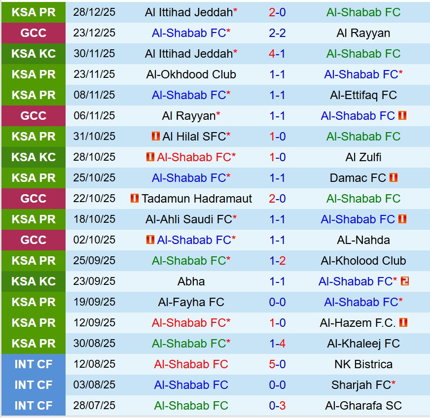 Nhận định Al Shabab vs Al Qadsiah 0h30 ngày 11 (VĐQG Saudi Arabia) 2