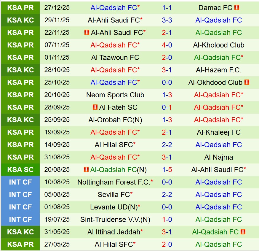 Nhận định Al Shabab vs Al Qadsiah 0h30 ngày 11 (VĐQG Saudi Arabia) 3