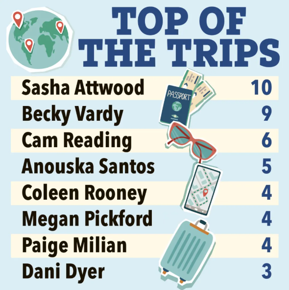 Bạn gái Jack Grealish là nàng WAGs đi du lịch nhiều nhất 1