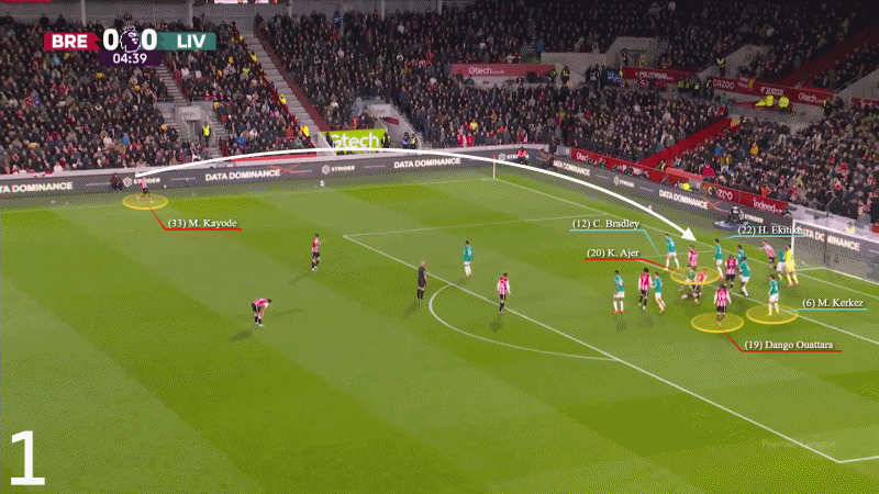 Tại sao fan Livepool hay cầu nguyện khi đội nhà chịu phạt góc 7