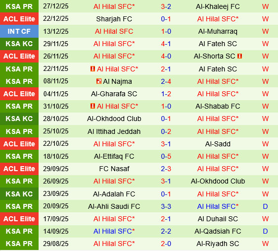 Al Kholood vs Al Hilal
