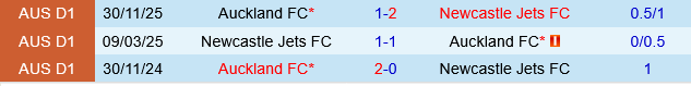 Auckland vs Newcastle Jets Auckland vs Newcastle Jets