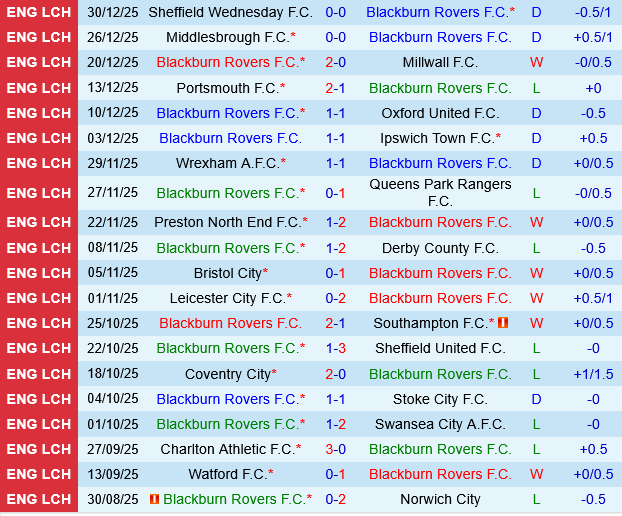 Blackburn vs Wrexham Blackburn vs Wrexham