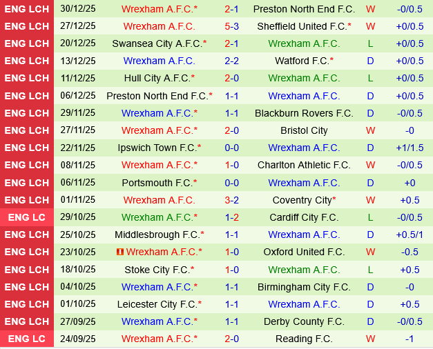 Blackburn vs Wrexham Blackburn vs Wrexham
