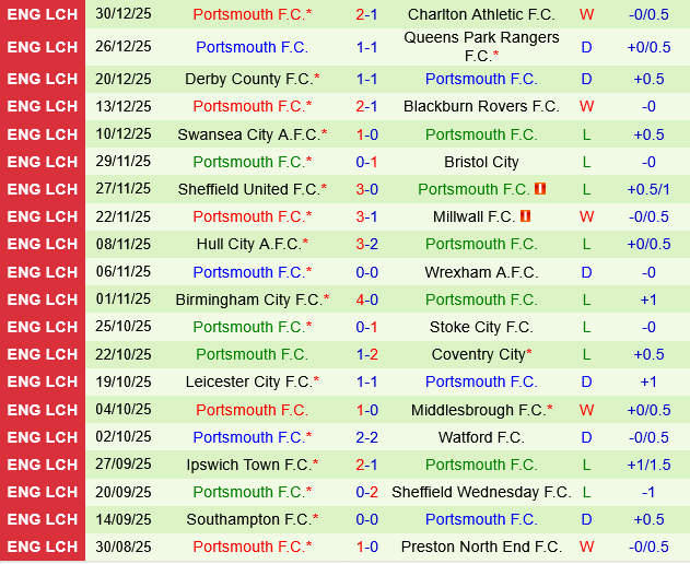 Bristol City vs Portsmouth