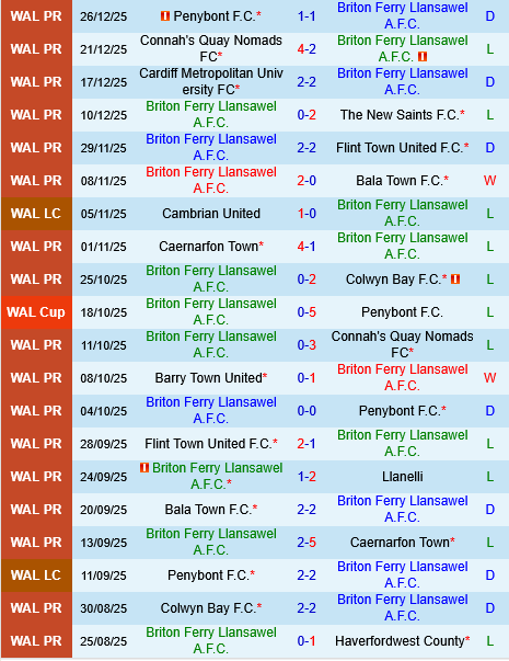 Briton Ferry Llansawel vs Barry Town
