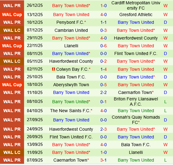 Briton Ferry Llansawel vs Barry Town