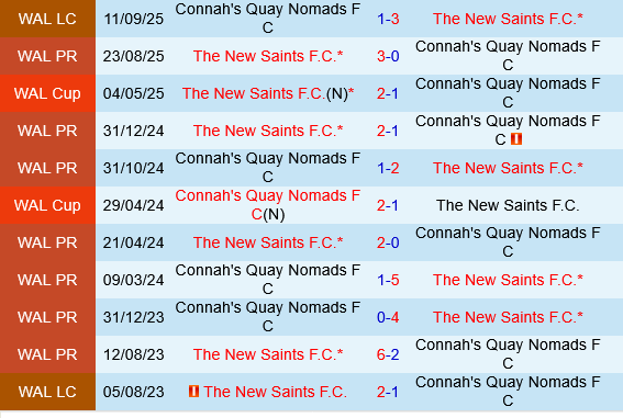 Connahs Quay Nomads vs The New Saints