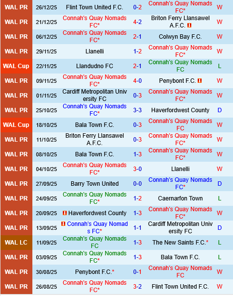 Connahs Quay Nomads vs The New Saints