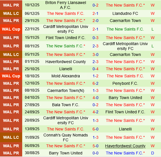 Connahs Quay Nomads vs The New Saints
