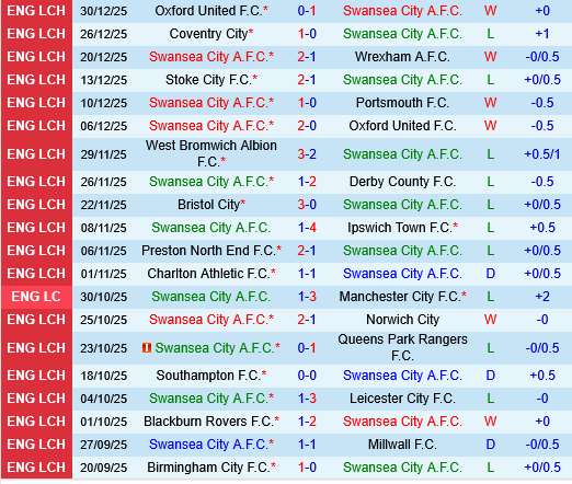 Swansea vs West Brom Swansea vs West Brom