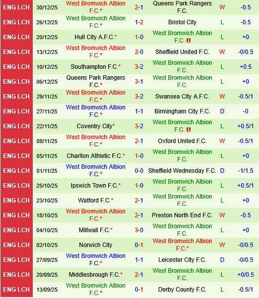 Swansea vs West Brom Swansea vs West Brom