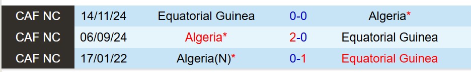 Nhận định Equatorial Guinea vs Algeria 23h00 ngày 3112 (AFCON 2025) 1