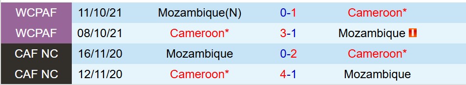 Nhận định Mozambique vs Cameroon 2h00 ngày 11 (AFCON 2025) 1 Nhận định Mozambique vs Cameroon 2h00 ngày 11 (AFCON 2025) 1