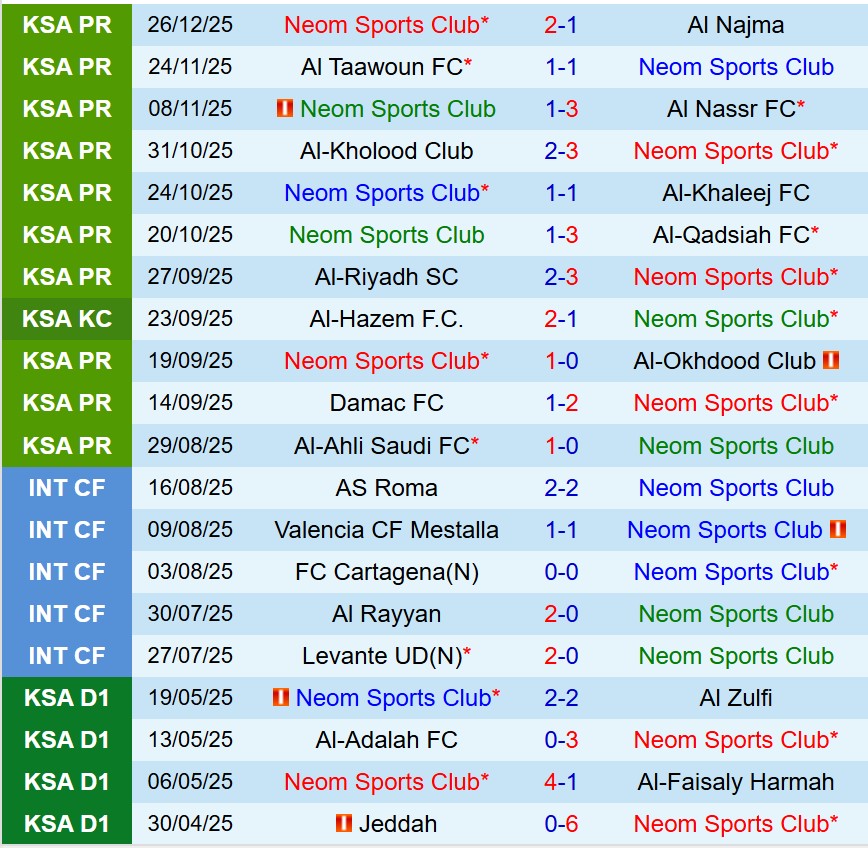 Nhận định NEOM vs Al Ittihad 22h25 ngày 3112 (VĐQG Saudi Arabia) 1