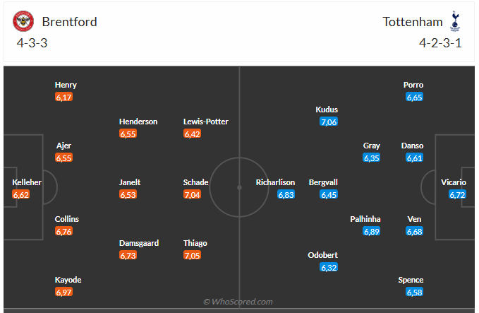 Nhận định Brentford vs Tottenham (3h00 ngày 21) Chờ chủ nhà vượt khó 6