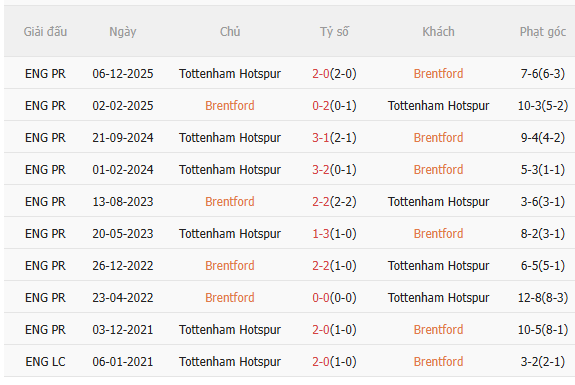 Nhận định Brentford vs Tottenham (3h00 ngày 21) Chờ chủ nhà vượt khó 5