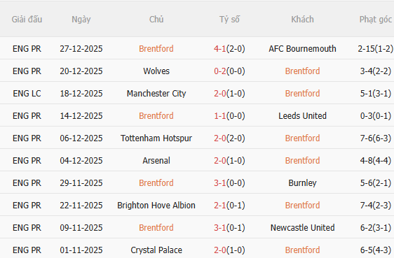 Nhận định Brentford vs Tottenham (3h00 ngày 21) Chờ chủ nhà vượt khó 3