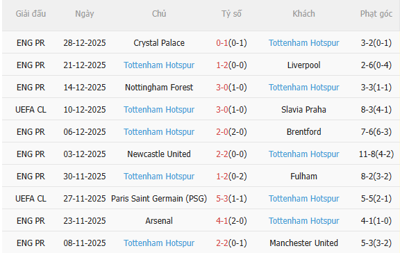 Nhận định Brentford vs Tottenham (3h00 ngày 21) Chờ chủ nhà vượt khó 4