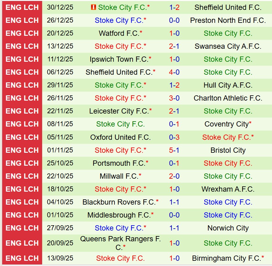 Nhận định Hull vs Stoke 22h00 ngày 11 (Hạng Nhất Anh) 3