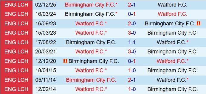 Watford vs Birmingham