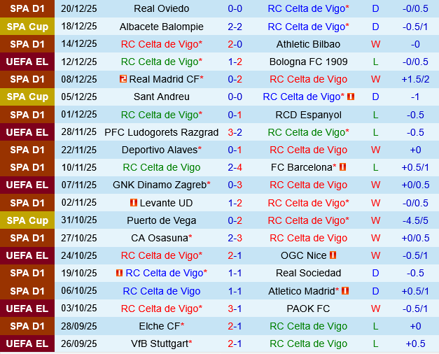 Celta Vigo vs Valencia Celta Vigo vs Valencia