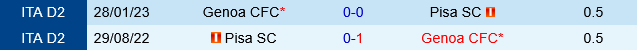 Genoa vs Pisa Genoa vs Pisa