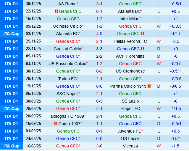 Genoa vs Pisa Genoa vs Pisa