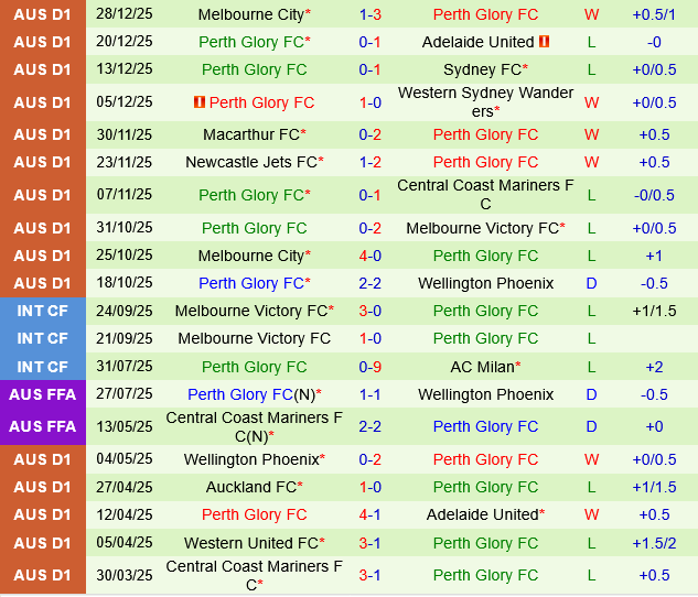 Melbourne Victory vs Perth Glory Melbourne Victory vs Perth Glory