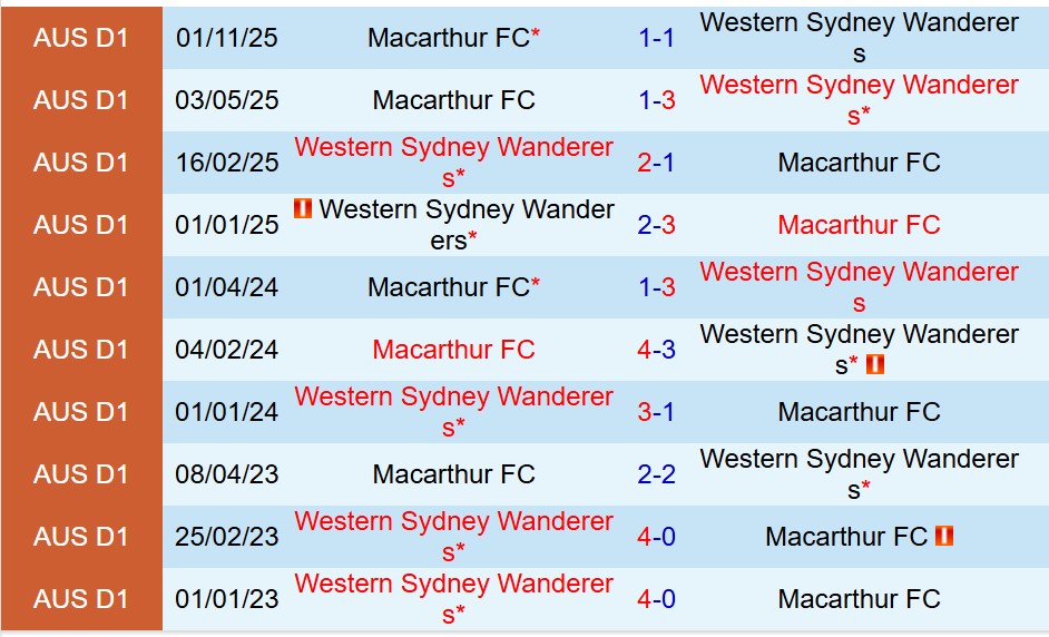 Nhận định Western Sydney vs Macarthur 15h00 ngày 11 (VĐQG Australia) 1 Nhận định Western Sydney vs Macarthur 15h00 ngày 11 (VĐQG Australia) 1