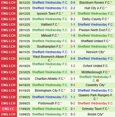 Nhận định Preston vs Sheffield Wednesday 22h00 ngày 11 (Hạng Nhất Anh 202526) 3