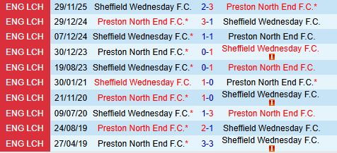 Nhận định Preston vs Sheffield Wednesday 22h00 ngày 11 (Hạng Nhất Anh 202526) 1