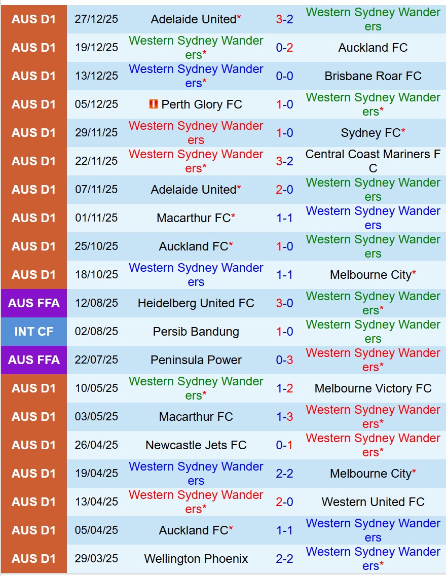 Nhận định Western Sydney vs Macarthur 15h00 ngày 11 (VĐQG Australia) 2 Nhận định Western Sydney vs Macarthur 15h00 ngày 11 (VĐQG Australia) 2