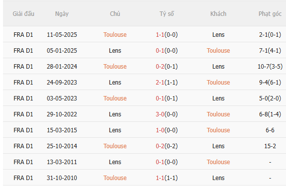 Nhận định Toulouse vs Lens (2h45 ngày 31) Dễ mất ngôi đầu 5