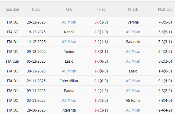 Nhận định Cagliari vs AC Milan (2h45 ngày 31) Thêm 3 điểm cho đội khách 4