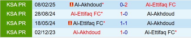 Nhận định Al Ettifaq vs Al Akhdoud 21h35 ngày 21 (VĐQG Saudi Arabia 202526) 1