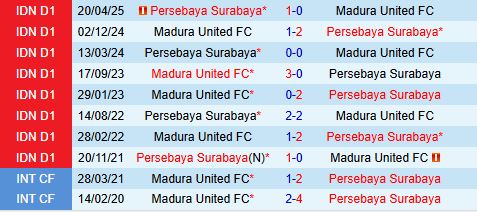 Nhận định Madura United vs Persebaya Surabaya 19h00 ngày 31 (VĐQG Indonesia 202526) 1