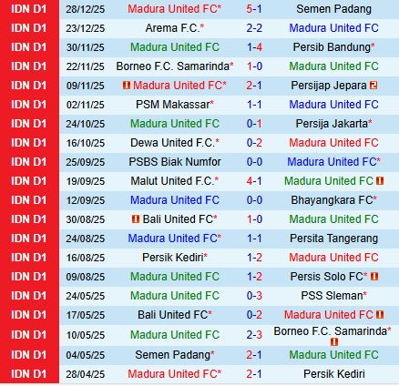 Nhận định Madura United vs Persebaya Surabaya 19h00 ngày 31 (VĐQG Indonesia 202526) 2