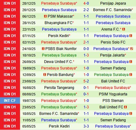 Nhận định Madura United vs Persebaya Surabaya 19h00 ngày 31 (VĐQG Indonesia 202526) 3