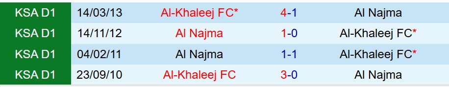 Nhận định Al Najma vs Al Khaleej 20h30 ngày 21 (VĐQG Saudi Arabia) 1