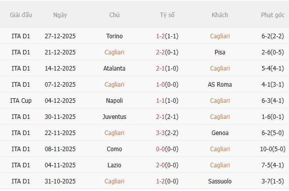 Nhận định Cagliari vs AC Milan (2h45 ngày 31) Thêm 3 điểm cho đội khách 3