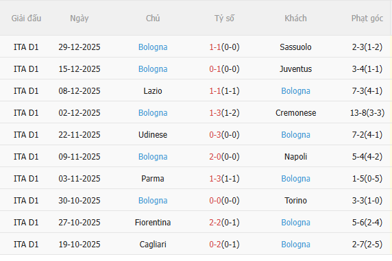 Nhận định Inter Milan vs Bologna (2h45 ngày 51) Không dễ cho chủ nhà 5