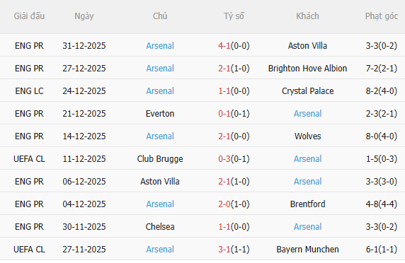 Nhận định Bournemouth vs Arsenal (0h30 ngày 41) Pháo thủ đòi nợ 4